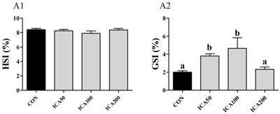 Dietary Supplementation With Icariin Affects Estrogen Synthesis, Vitellogenesis, and Oocyte Development in the Chinese Mitten Crab, Eriocheir sinensis